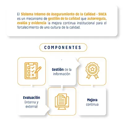 Componentes SIACA
